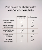 Soutien-Gorge L'iconique