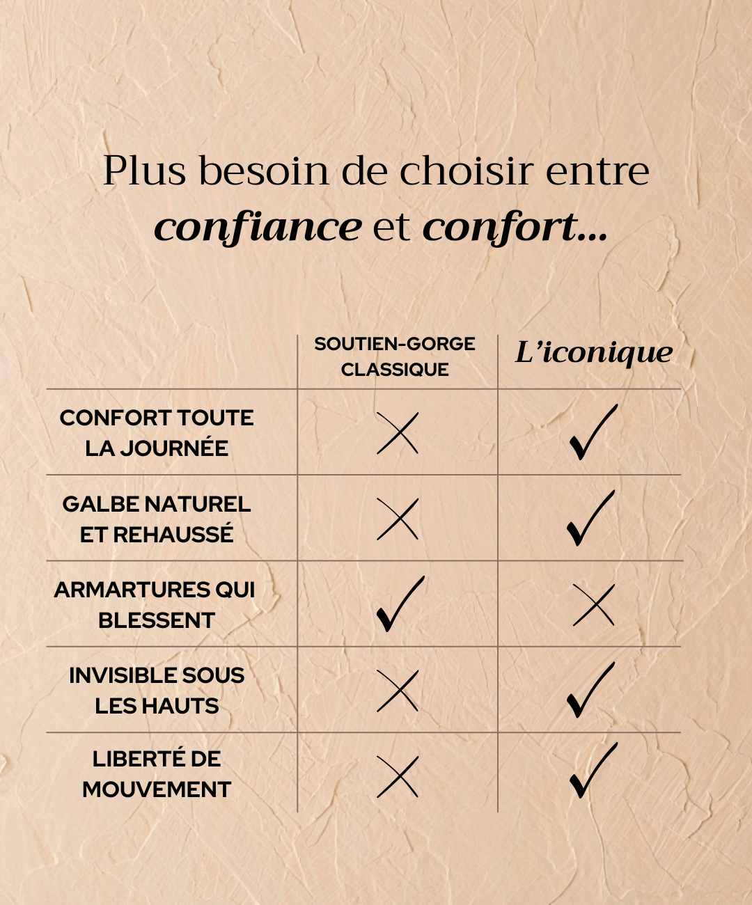 Soutien-Gorge L'iconique